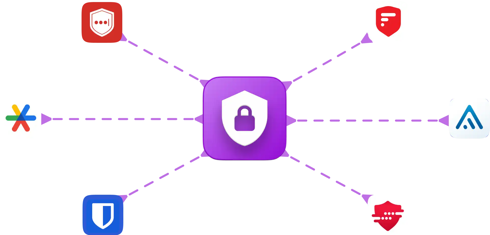 auth 2fa apps