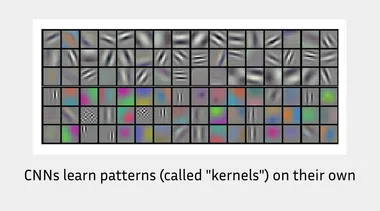Convolutional Neural Networks - Kernels