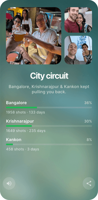 Rewind card showing places highlights